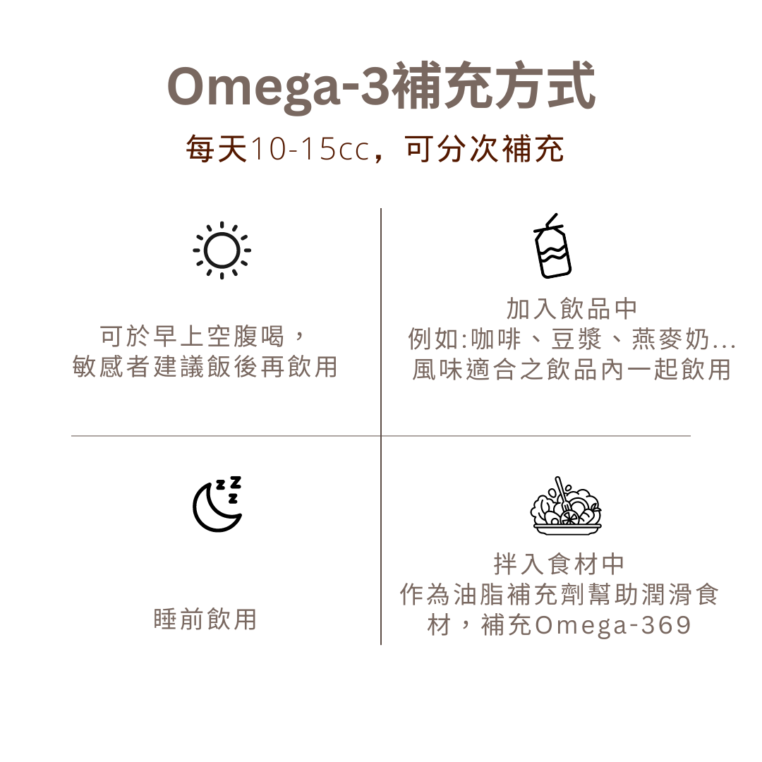 Omega-3補充方式：每天10-15cc，可分次於早晨空腹、加入飲品、拌入食材或睡前飲用